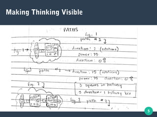 5
Making Thinking Visible
 