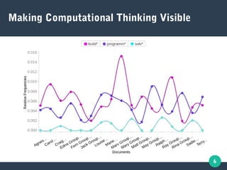 6
Making Computational Thinking Visible
 