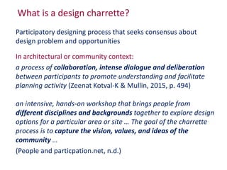 Charette: Participatory learning space designing from the learners ...