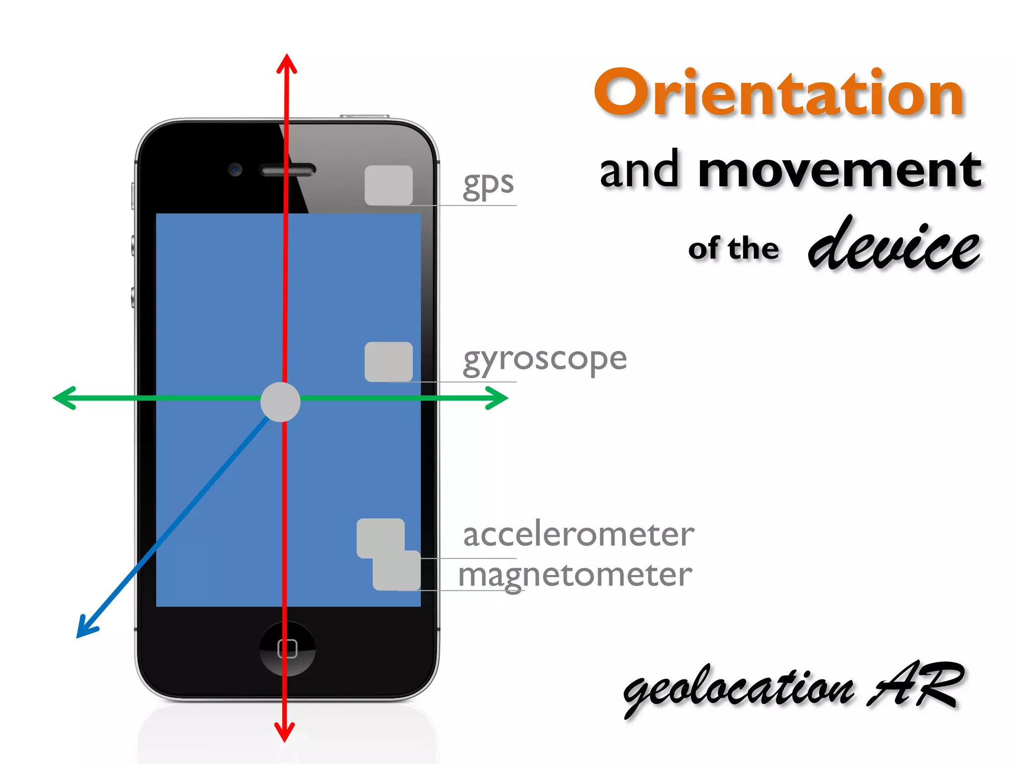 geolocation AR

protagonists

 