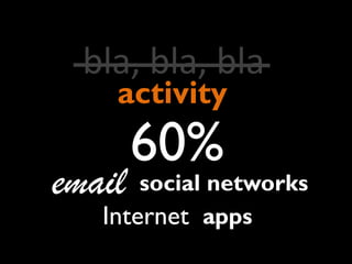 bla, bla, bla
activity

email

60%

social networks
Internet apps

 