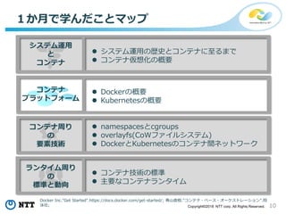 10Copyright©2018 NTT corp. All Rights Reserved.
 システム運用の歴史とコンテナに至るまで
 コンテナ仮想化の概要
コンテナ
プラットフォーム
 Dockerの概要
 Kubernetesの概要
 namespacesとcgroups
 overlayfs(CoWファイルシステム)
 DockerとKubernetesのコンテナ間ネットワーク
 コンテナ技術の標準
 主要なコンテナランタイム
コンテナ周り
の
要素技術
ランタイム周り
の
標準と動向
システム運用
と
コンテナ
１か月で学んだことマップ
Docker Inc."Get Started".https://docs.docker.com/get-started/; 青山直樹.“コンテナ・ベース・オーケストレーション”.翔
泳社;
 