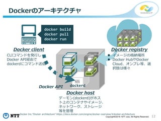 12Copyright©2018 NTT corp. All Rights Reserved.
Dockerのアーキテクチャ
docker build
docker pull
docker run
Docker host
dockerd
Docker registry
 イメージの格納場所
 Docker HubやDocker
Cloud、オンプレ等、選
択肢は様々
Docker API
デーモン(dockerd)がホス
ト上のコンテナやイメージ、
ネットワーク、ストレージ
等を管理
Docker client
CLIコマンドを発行し
Docker API経由で
dockerdにコマンド送信
Docker Inc.”Docker architecture”.https://docs.docker.com/engine/docker-overview/#docker-architecture
 