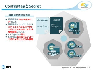 24Copyright©2018 NTT corp. All Rights Reserved.
ConfigMapとSecret
prop: hoge
pass:
cGFzcw==
ConfigMap Secret
pass: fuga
prop: hoge
prop: hoge
pass: fuga
環境依存情報の分離
 環境情報をKey-Valueペ
アで記述
 環境情報はコンテナからは
ファイルシステムにマウン
トされたVolume、または
環境変数に見える
 ConfigMapは平文
 SecretはBase64エンコー
ドされメモリ上にのみ展開
 