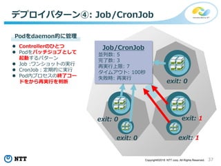 37Copyright©2018 NTT corp. All Rights Reserved.
デプロイパターン④: Job/CronJob
exit: 0
exit: 0
exit: 0 exit: 1
exit: 1
Job/CronJob
並列数: 5
完了数: 3
再実行上限: 7
タイムアウト: 100秒
失敗時: 再実行
Podをdaemon的に管理
 Controllerのひとつ
 Podをバッチジョブとして
起動するパターン
 Job :ワンショットの実行
 CronJob：定期的に実行
 Pod内プロセスの終了コー
ドをから再実行を判断
 