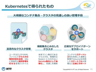 41Copyright©2018 NTT corp. All Rights Reserved.
Kubernetesで得られたもの
大規模なコンテナ集合・クラスタの見通しの良い管理手段
ユーザはCLIやYAML
ファイルでクラスタの
理想状態を宣言、K8s
に具体的な維持管理を
任 せ る 管 理 ス タイ ル
本来マシン集合である
クラスタを、物理的な
Nodeにとらわれない
Service集合として抽
象化し、見通しを確保
コンテナのステートレ
ス性を利用した柔軟な
管理やVolumeを利用
したステートフルな管
理など広範にサポート
機能集合とみなした
クラスタ宣言的なクラスタ管理
広範なデプロイパターン
をサポート
 