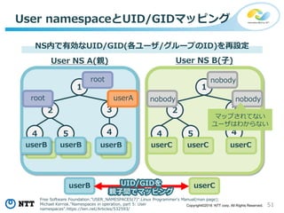 51Copyright©2018 NTT corp. All Rights Reserved.
User namespaceとUID/GIDマッピング
NS内で有効なUID/GID(各ユーザ/グループのID)を再設定
User NS A(親) User NS B(子)
1
4 5
3
4
2
root
1
4 5
3
4
2
root userA
nobody
nobody
userC userC userC
nobody
userCuserB UID/GIDを
親子間でマッピング
Free Software Foundation."USER_NAMESPACES(7)".Linux Programmer's Manual(man page);
Michael Kerrisk."Namespaces in operation, part 5: User
namespaces".https://lwn.net/Articles/532593/
マップされてない
ユーザはわからない
userB userB userB
 