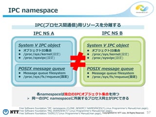 57Copyright©2018 NTT corp. All Rights Reserved.
IPC namespace
IPC(プロセス間通信)用リソースを分離する
IPC NS A IPC NS B
System V IPC object
POSIX message queue
 オブジェクトID集合
 /proc/sys/kernel(設定)
 /proc/sysvipc(設定)
 Message queue filesystem
 /proc/sys/fs/mqueue(設定)
各namespaceは独立のIPCオブジェクト集合を持つ
 同一のIPC namespaceに所属するプロセス同士がIPCできる
System V IPC object
 オブジェクトID集合
 /proc/sys/kernel(設定)
 /proc/sysvipc(設定)
POSIX message queue
 Message queue filesystem
 /proc/sys/fs/mqueue(設定)
Free Software Foundation."IPC namespaces (CLONE_NEWIPC)".NAMESPACES(7),Linux Programmer's Manual(man page);
Free Software Foundation."MQ_OVERVIEW(7)".Linux Programmer's Manual(man page);
Free Software Foundation."SVIPC(7)"Linux Programmer's Manual(man page);
 