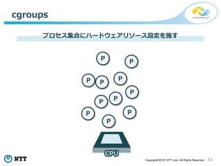 61Copyright©2018 NTT corp. All Rights Reserved.
cgroups
P
P
P
P
P
P
P
P
P
P
P
プロセス集合にハードウェアリソース設定を施す
CPU
 