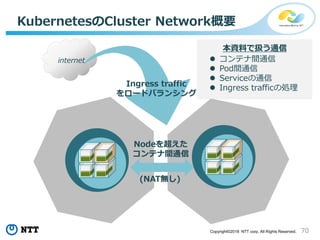 70Copyright©2018 NTT corp. All Rights Reserved.
KubernetesのCluster Network概要
Ingress traffic
をロードバランシング
Nodeを超えた
コンテナ間通信
(NAT無し)
internet  コンテナ間通信
 Pod間通信
 Serviceの通信
 Ingress trafficの処理
本資料で扱う通信
 