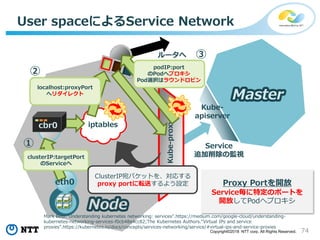 74Copyright©2018 NTT corp. All Rights Reserved.
User spaceによるService Network
Proxy Portを開放
Kube-
apiserver
Node
Master
ルータへ
clusterIP:targetPort
のServiceへ
ClusterIP宛パケットを、対応する
proxy portに転送するよう設定
Service
追加削除の監視
iptables
eth0
cbr0
Service毎に特定のポートを
開放してPodへプロキシ
localhost:proxyPort
へリダイレクト
podIP:port
のPodへプロキシ
Pod選択はラウンドロビン
Mark Betz."Understanding kubernetes networking: services".https://medium.com/google-cloud/understanding-
kubernetes-networking-services-f0cb48e4cc82;The Kubernetes Authors.“Virtual IPs and service
proxies”.https://kubernetes.io/docs/concepts/services-networking/service/#virtual-ips-and-service-proxies
②
③
①
 