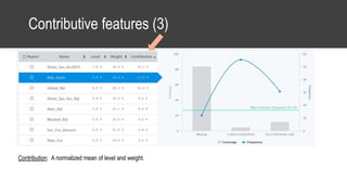 Contributive features (3)
Contribution: A normalized mean of level and weight.
 