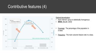 Contributive features (4)
Optimal discretization:
• Each interval / group is statistically homogenous
• MODL (Boullé; 2003)
• Coverage: The percentage of the population in
a class.
• Frequency: The main outcome feature rate in a class.
 