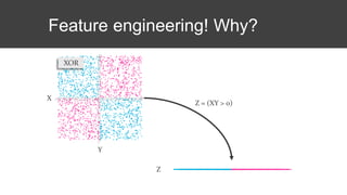 Feature engineering! Why?
XOR
X
Y
Z = (XY > 0)
Z
 