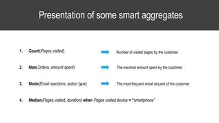 Presentation of some smart aggregates
1. Count(Pages visited)
2. Max(Orders, amount spent)
3. Mode(Email reactions, action type)
4. Median(Pages visited, duration) when Pages visited.device = “smartphone”
The maximal amount spent by the customer
The most frequent email request of the customer
Number of visited pages by the customer
 