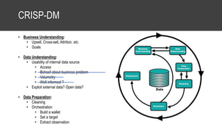 CRISP-DM
• Business Understanding:
• Upsell, Cross-sell, Attrition, etc.
• Goals
• Data Understanding:
• Usability of internal data source
• Access
• Behoof about business problem
• Volumetry
• Well informed ?
• Exploit external data? Open data?
• Data Preparation:
• Cleaning
• Orchestration
• Build a wallet
• Set a target
• Extract observation
 
