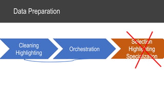 Data Preparation
Cleaning
Highlighting
Orchestration
 