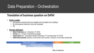 Data Preparation - Orchestration
Translation of business question on DATA!
• Build a wallet:
• All insurance contracts which are available (and cancelled) (churn fighting)
• All multi-equiped customers (cross-sell campaign)
• Etc.
• Periods definition:
• Date of reference (ex : November, 2nd 2016)
• Horizon (ex : 15 days of marketing campaign)
• Target period (ex : cancellation between November 17th and December 31th 2016)
• Observation periods (sinisters on last month, last 6 months , last year, on the entire contract life)
Observation period 1
Date of reference
Horizon Target
Observation period 2
Observation period 3
 