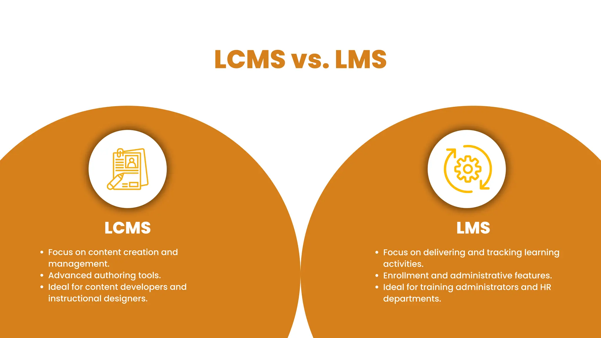 LCMS vs. LMS
Focus on delivering and tracking learning
activities.
Enrollment and administrative features.
Ideal for training administrators and HR
departments.
Focus on content creation and
management.
Advanced authoring tools.
Ideal for content developers and
instructional designers.
LCMS LMS
 