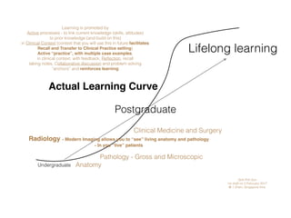 Undergraduate
Postgraduate
Lifelong learning
Actual Learning Curve
Anatomy
Pathology - Gross and Microscopic
Clinical Medicine and Surgery
Radiology - Modern Imaging allows you to “see” living anatomy and pathology
- In your “live” patients
Goh Poh Sun
1st draft on 5 February 2017
@ 1.37am, Singapore time
Learning is promoted by
Active processes - to link current knowledge (skills, attitudes)
to prior knowledge (and build on this)
in Clinical Context (context that you will use this in future facilitates
Recall and Transfer to Clinical Practice setting)
Active “practice”, with multiple case examples,
in clinical context, with feedback, Reﬂection, recall
taking notes, Collaborative discussion and problem solving
“anchors” and reinforces learning
 