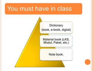 You must have in class
Dictionary
(book, e-book, digital)
Material book (LKS,
Modul, Paket, etc.)
Note book.
 