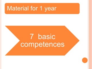 Material for 1 year
7 basic
competences
 