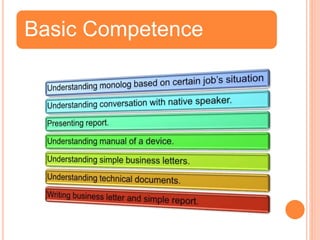 Basic Competence
 
