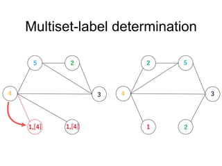 [DL輪読会]Learning convolutional neural networks for graphs | PPTX