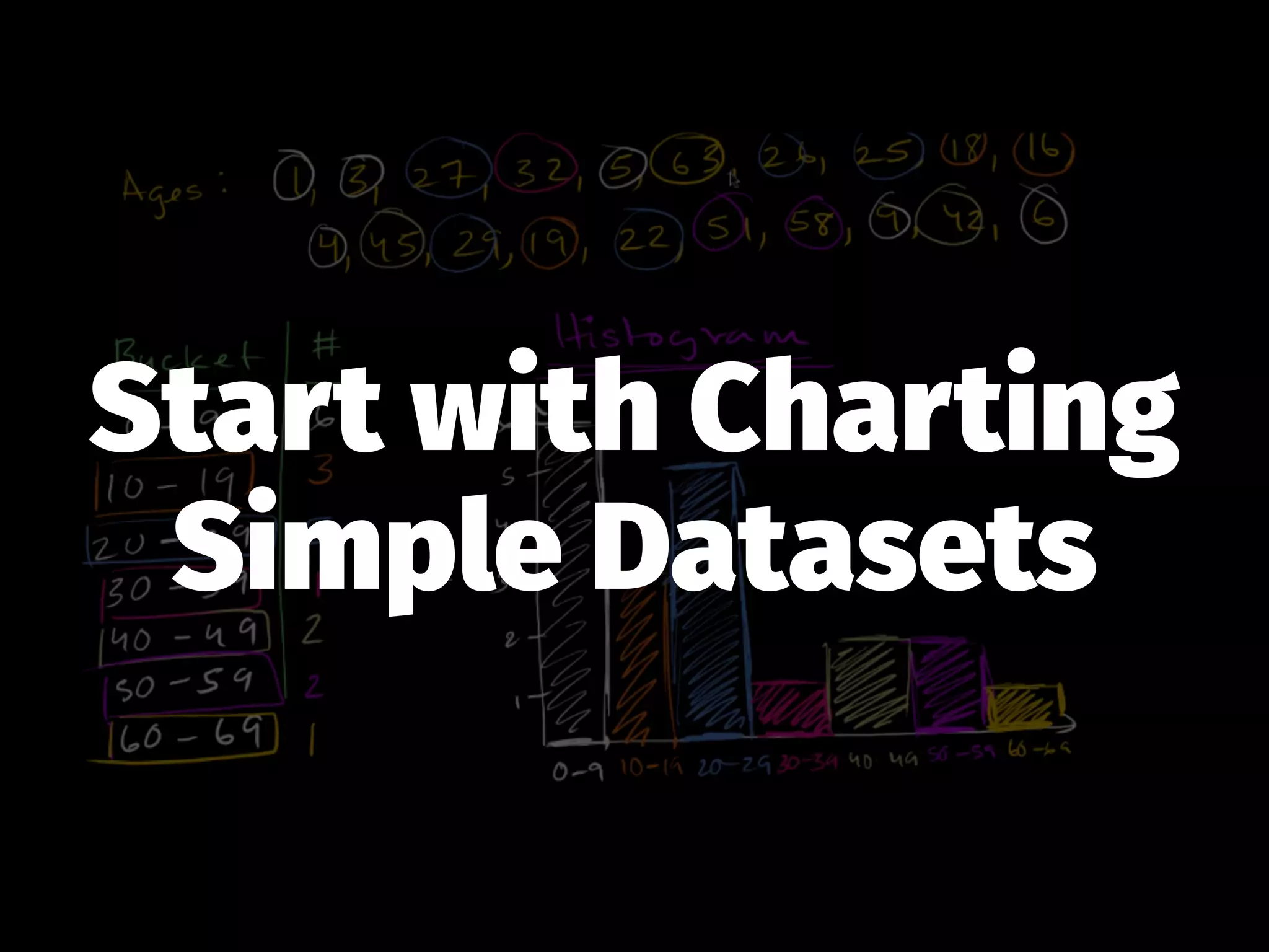 Start with Charting
Simple Datasets