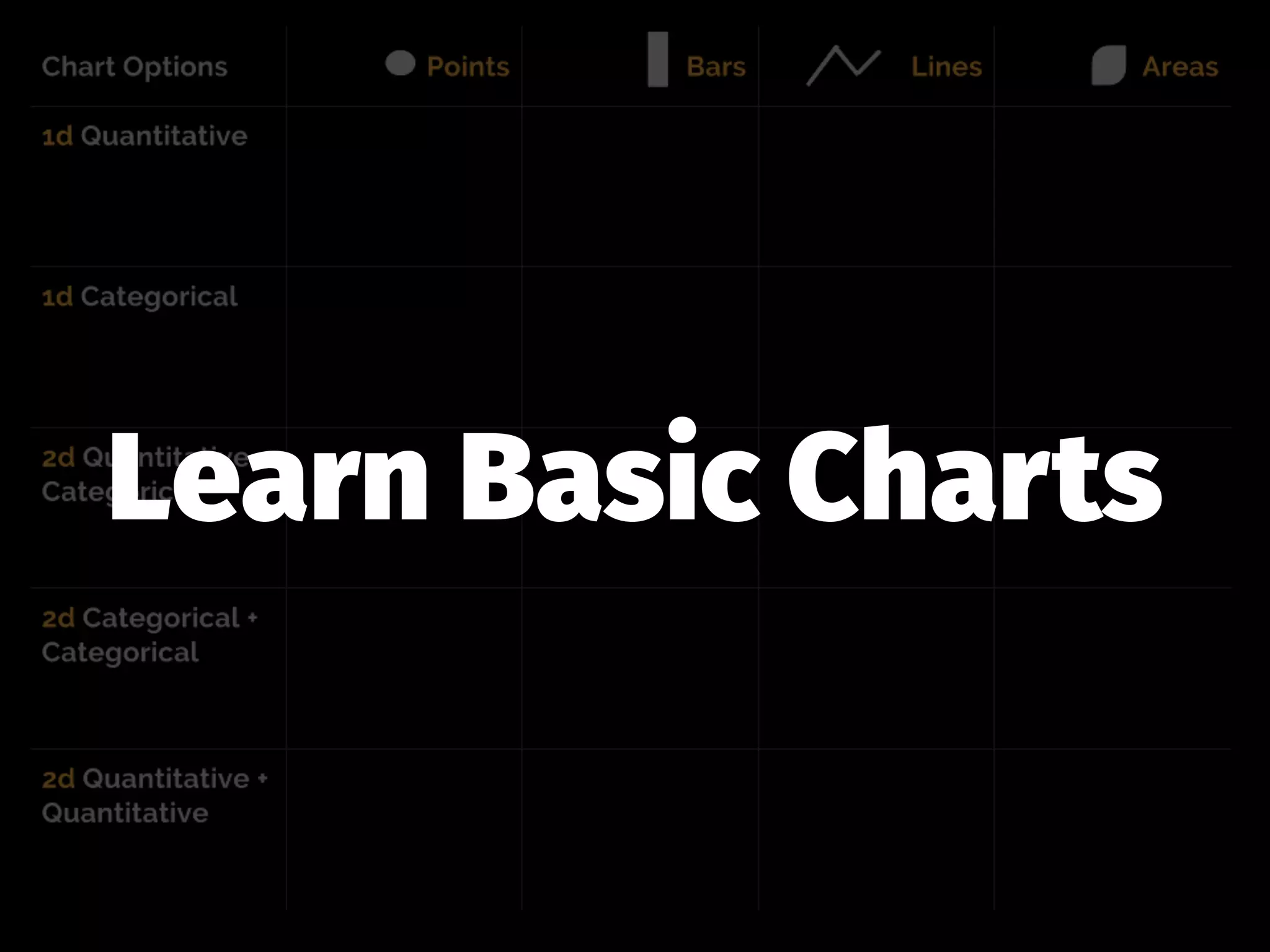 Learn Basic Charts