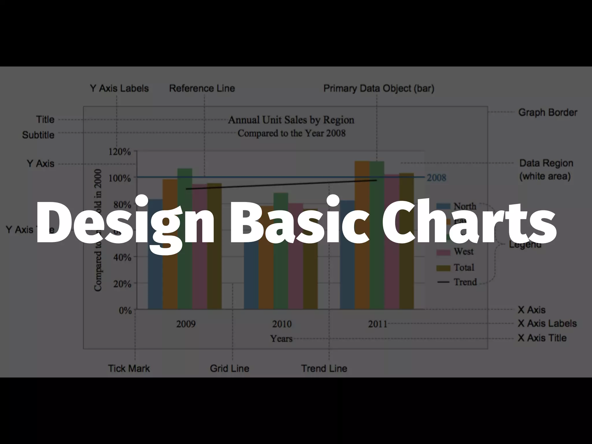Design Basic Charts