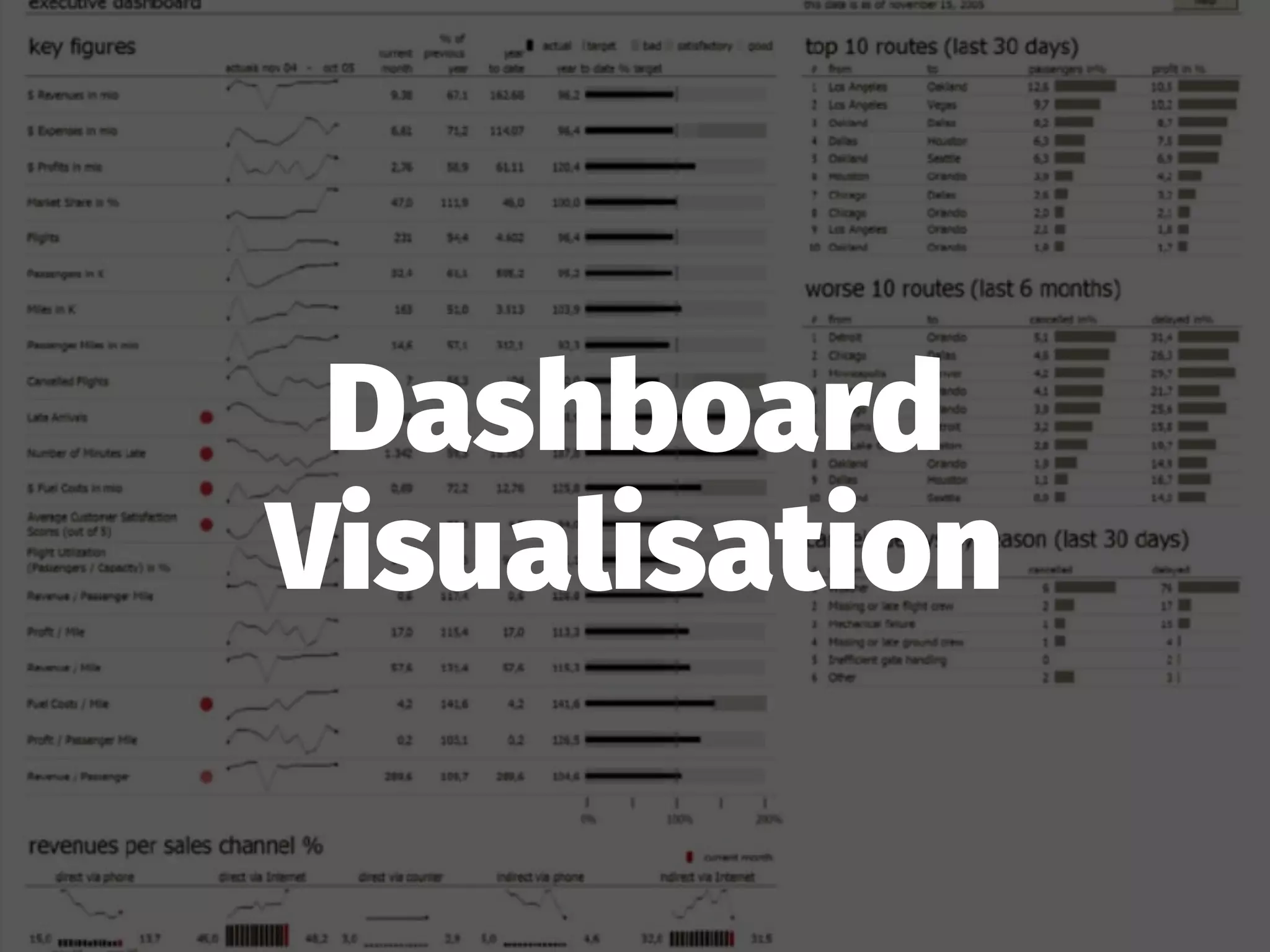 Dashboard
Visualisation