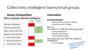 Learning, creativity and collective intelligence | PPTX