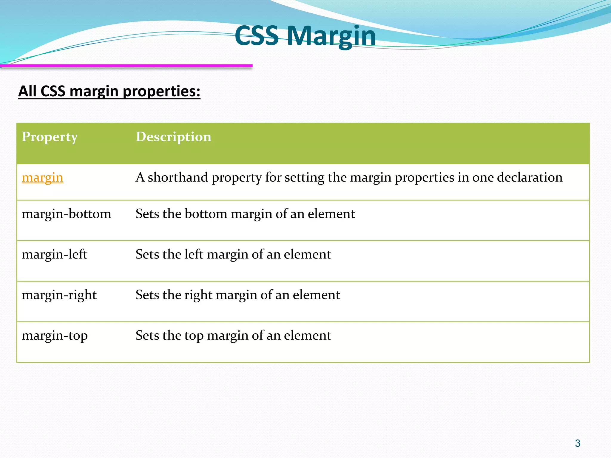 CSS Margin 3 All CSS margin properties: Property Description margin A shorthand property for setting the margin properties in one declaration margin-bottom Sets the bottom margin of an element margin-left Sets the left margin of an element margin-right Sets the right margin of an element margin-top Sets the top margin of an element 