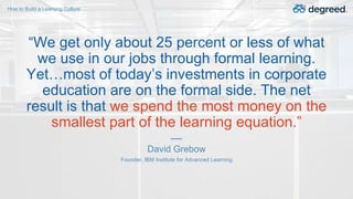 How to Build a Learning Culture
David Grebow
Founder, IBM Institute for Advanced Learning
“We get only about 25 percent or...