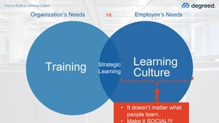 vs.Organization’s Needs Employee’s Needs
Strategic
LearningTraining Learning
Culture
• It doesn’t matter what
people learn...