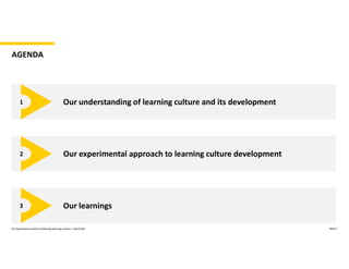Our understanding of learning culture and its development1
Our experimental approach to learning culture development2
Our learnings3
Seite 7An Experiment aimed at fostering learning culture | Joël Krapf
AGENDA
 