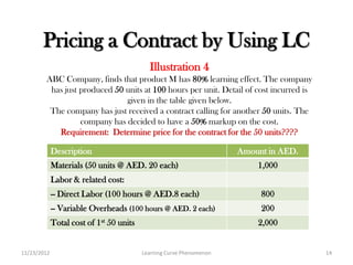 Pricing a Contract by Using LC
                                            Illustration 4
        ABC Company, finds that product M has 80% learning effect. The company
         has just produced 50 units at 100 hours per unit. Detail of cost incurred is
                              given in the table given below.
         The company has just received a contract calling for another 50 units. The
                  company has decided to have a 50% markup on the cost.
           Requirement: Determine price for the contract for the 50 units????

             Description                                              Amount in AED.
             Materials (50 units @ AED. 20 each)                          1,000
             Labor & related cost:
             -- Direct Labor (100 hours @ AED.8 each)                      800
             -- Variable Overheads (100 hours @ AED. 2 each)               200
             Total cost of 1st 50 units                                   2,000


11/23/2012                                Learning Curve Phenomenon                     14
 