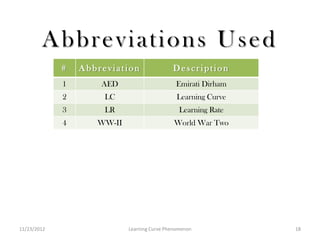 Abbreviations Used
             #   Abbreviation                Description
             1       AED                      Emirati Dirham
             2        LC                       Learning Curve
             3        LR                        Learning Rate
             4      WW-II                     World War Two




11/23/2012                  Learning Curve Phenomenon           18
 