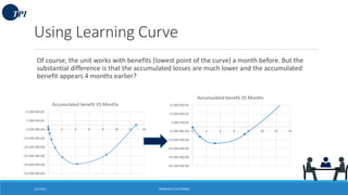 Using Learning Curve
Of course, the unit works with benefits (lowest point of the curve) a month before. But the
substanti...