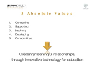 5 Absolute  Values <ul><li>Connecting </li></ul><ul><li>Supporting </li></ul><ul><li>Inspiring </li></ul><ul><li>Developin...