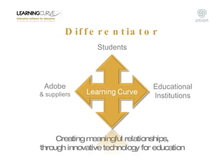 Differentiator Students Creating meaningful relationships, through innovative technology for education Educational Institu...