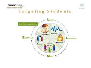Targeting Students 
