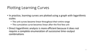 Learning Curve Math Learning Curve in operations management.pptx