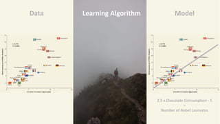 Machine Learning for Domain Experts | PDF