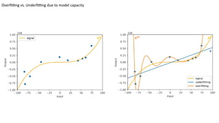 Machine Learning for Domain Experts | PDF