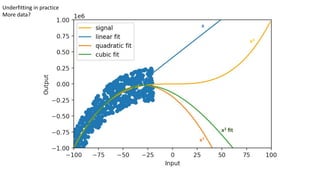Machine Learning for Domain Experts | PDF