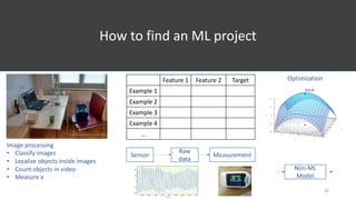 Machine Learning for Domain Experts | PDF