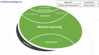 Machine Learning for Domain Experts | PDF