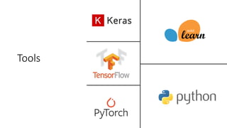 Machine Learning for Domain Experts | PDF